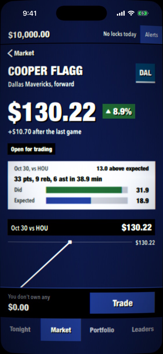 A player screen for Cooper Flagg: his price, up 8.9% after his last game, his stat line against what was expected, his price chart and the Trade button.